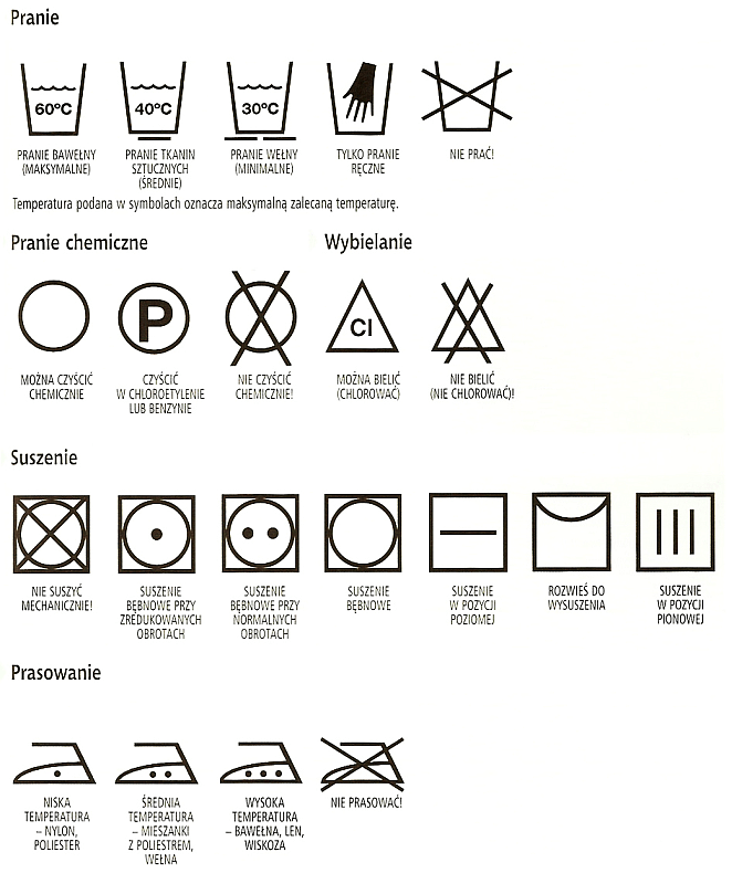 symbole dotyczące prania i konserwacji odzieży dziecięcej wraz z objaśnieniami